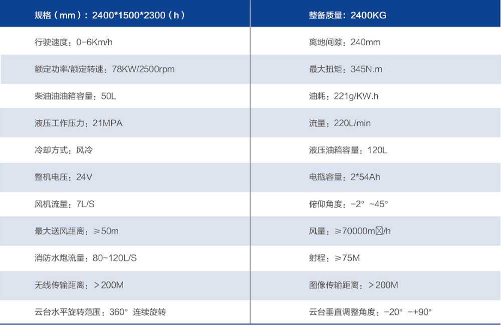 消防排烟灭火机器人