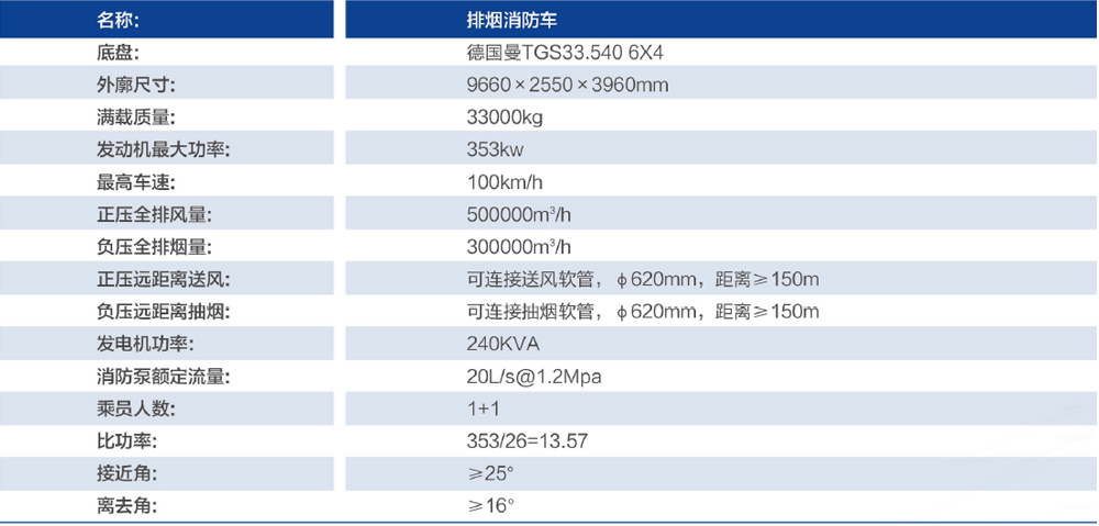 PY330  排烟消防车