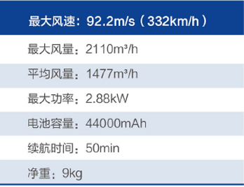 风力灭火